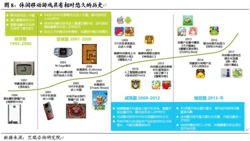 紫天科技（300280） 字节广告系统赋能，精品休闲游戏迎来黄金成长期