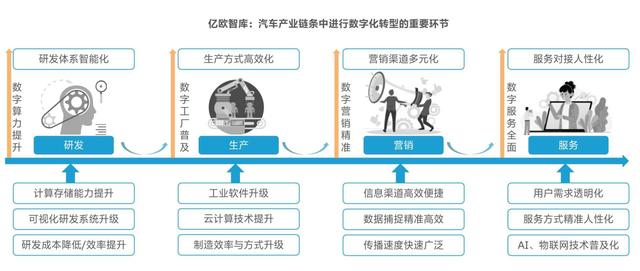 滴普科技入选亿欧2021中国汽车产业数字化服务商榜单