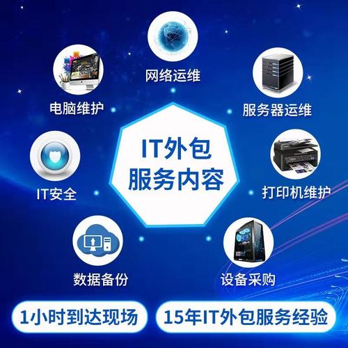 网站地图 个性定制/设计服务/diy 设计素材/源文件 网络工程 > 网络